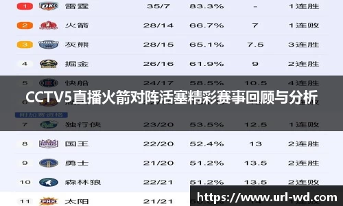 CCTV5直播火箭对阵活塞精彩赛事回顾与分析